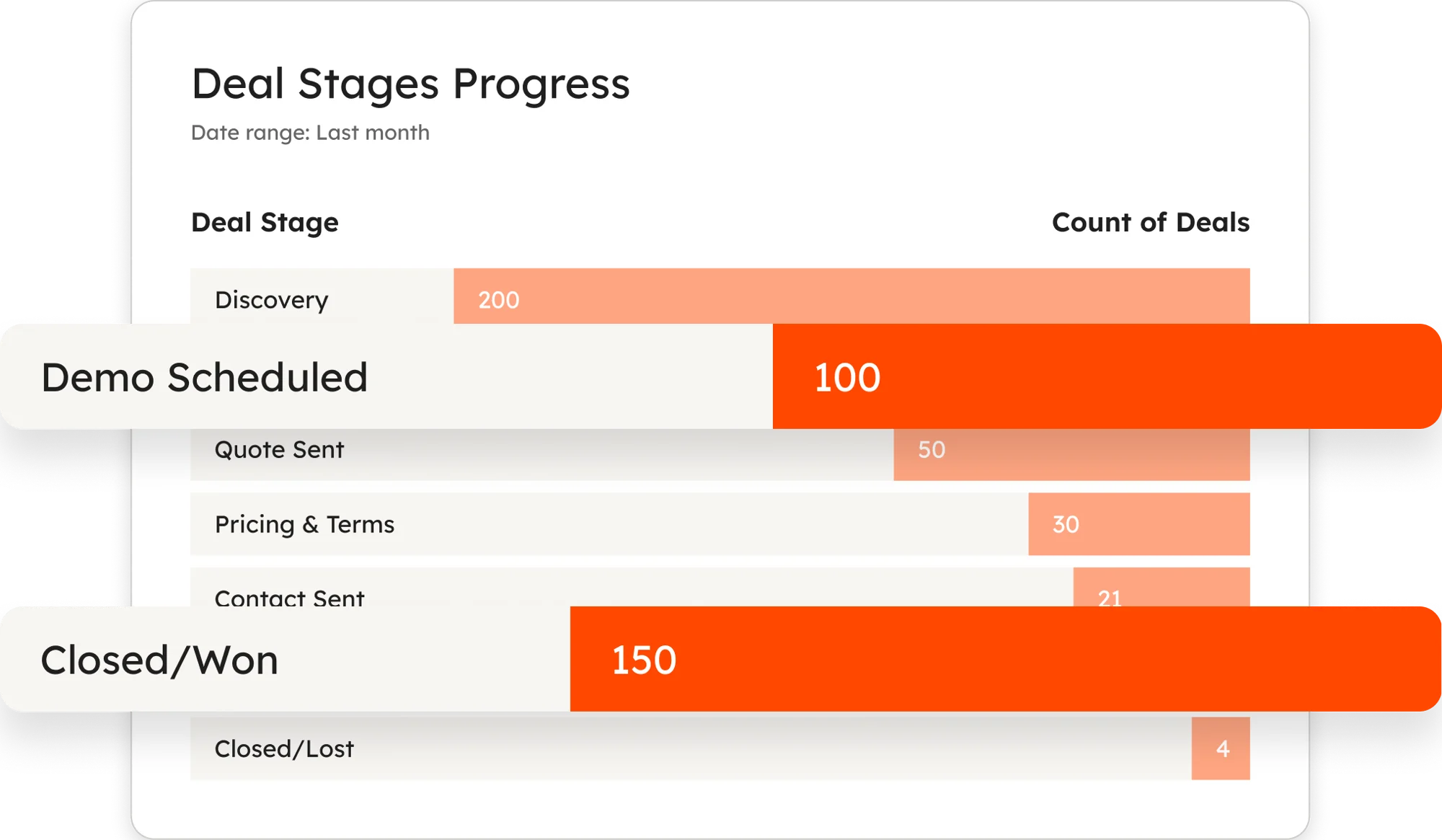 img-hubspot-sales-deal-stages img-hubspot-sales-deal-stages